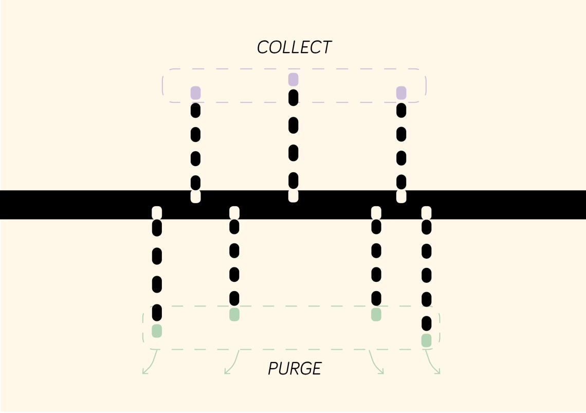 collect-purge