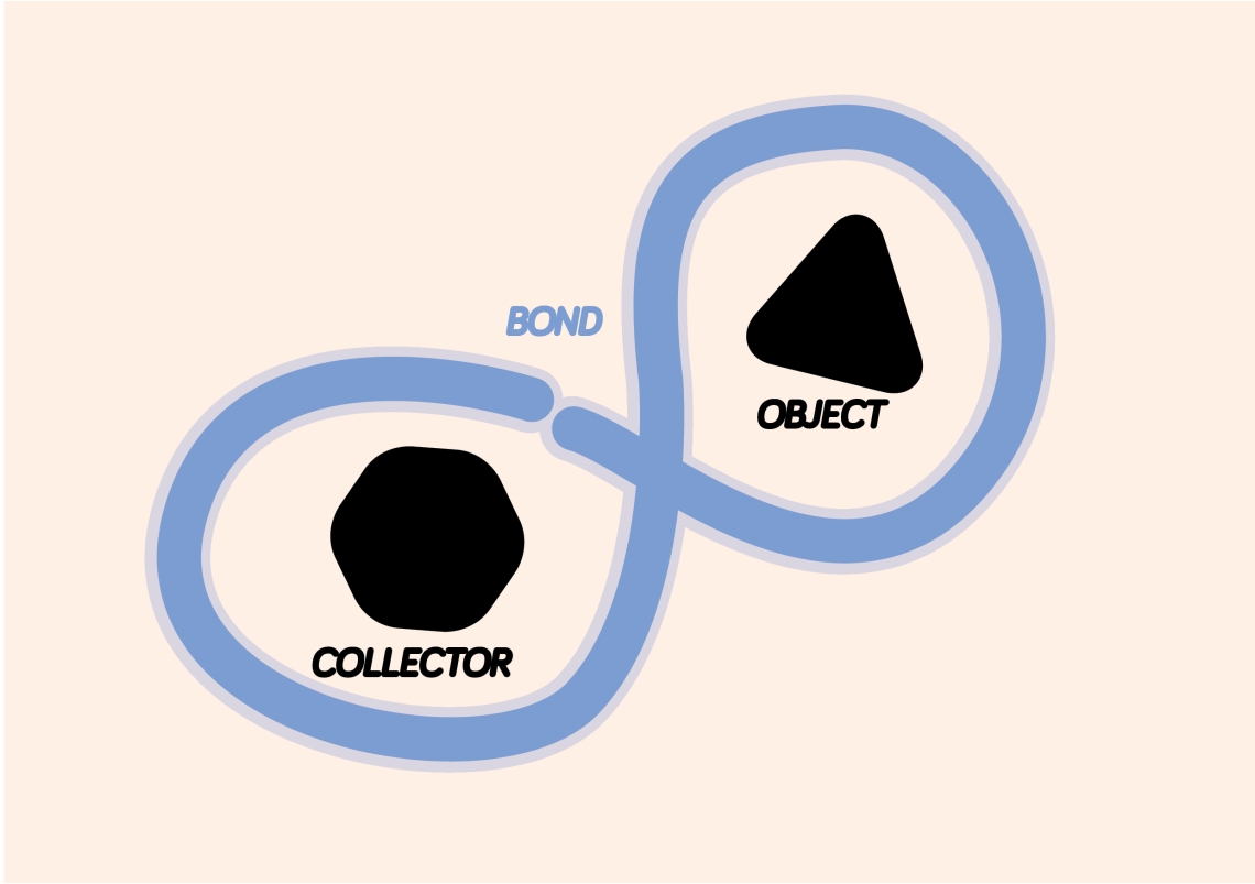 collector-object