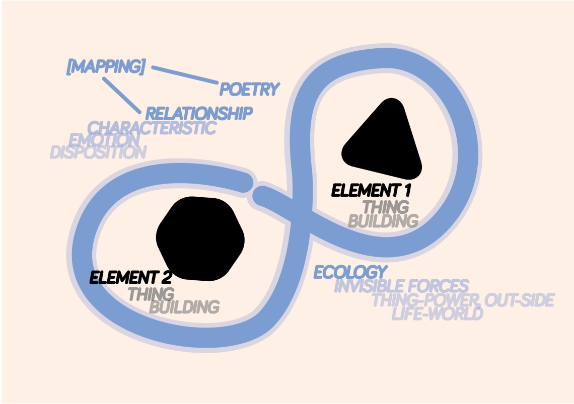 element-relationship